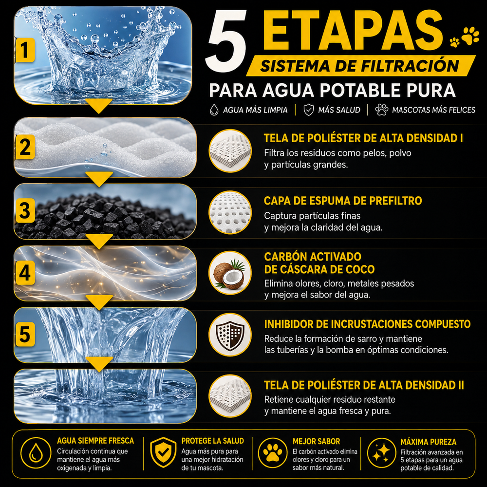 Fuente de Agua de Acero Inoxidable para Mascota